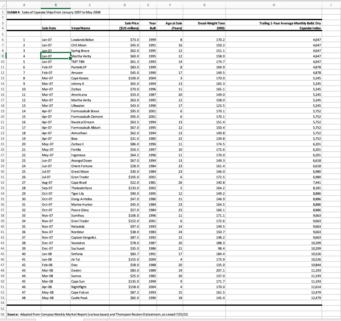 between ship price and each factor listed in Exhibit 4 (size, age,