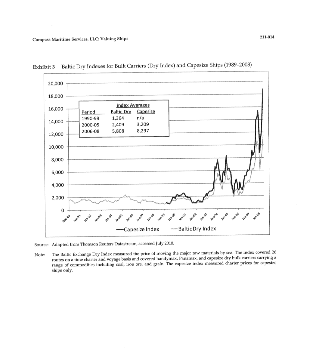 price for the Bet Performer? Compute a 95% confidence interval for an
