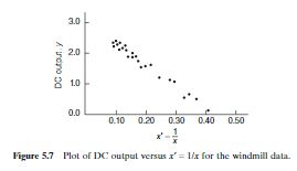 versus wind velocity & for the windmill data. TABLE 55 Observed Values