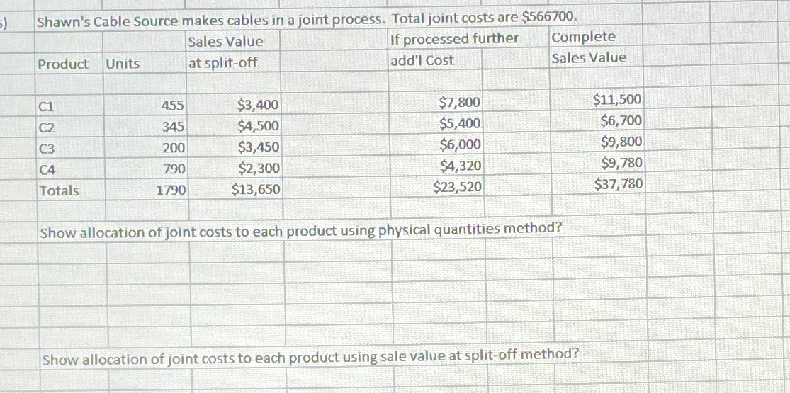 Which products would you sell at split off and which would you