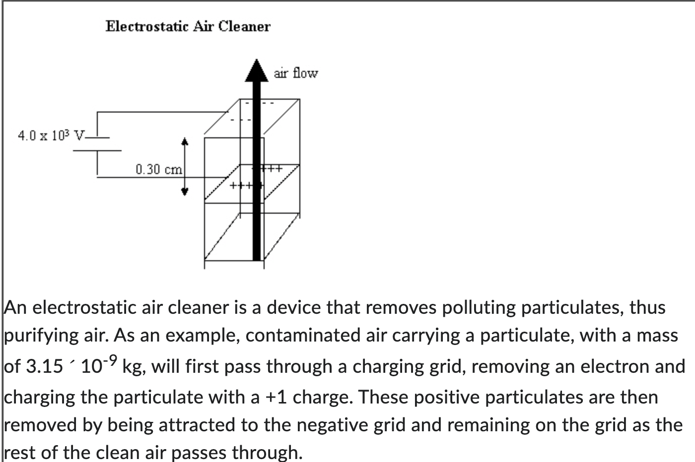 removes polluting particulates, thus purifying air. As an example, contaminated air carrying