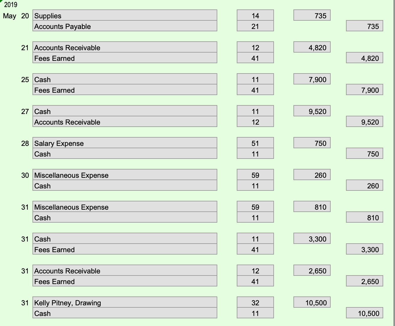 and general ledger which I believe to be correct, but I cannot