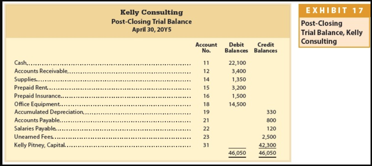 balance for the month before. Here is my work so far; JOURNAL