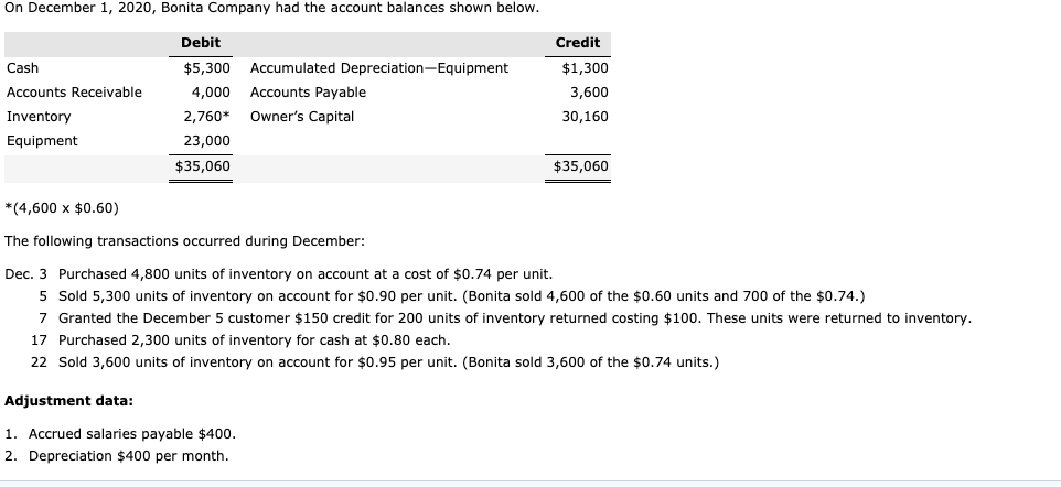 ending inventory and cost of goods sold under FIFO, assuming Bonita Company