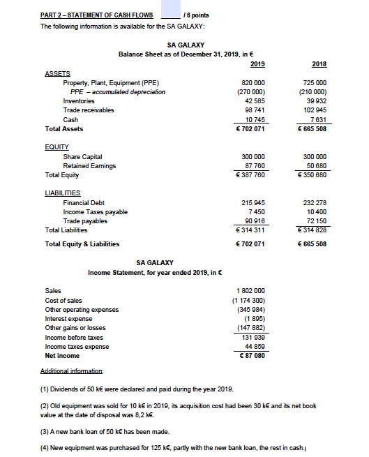 Prepare statement of cash flows for the year 2019, using the indirect