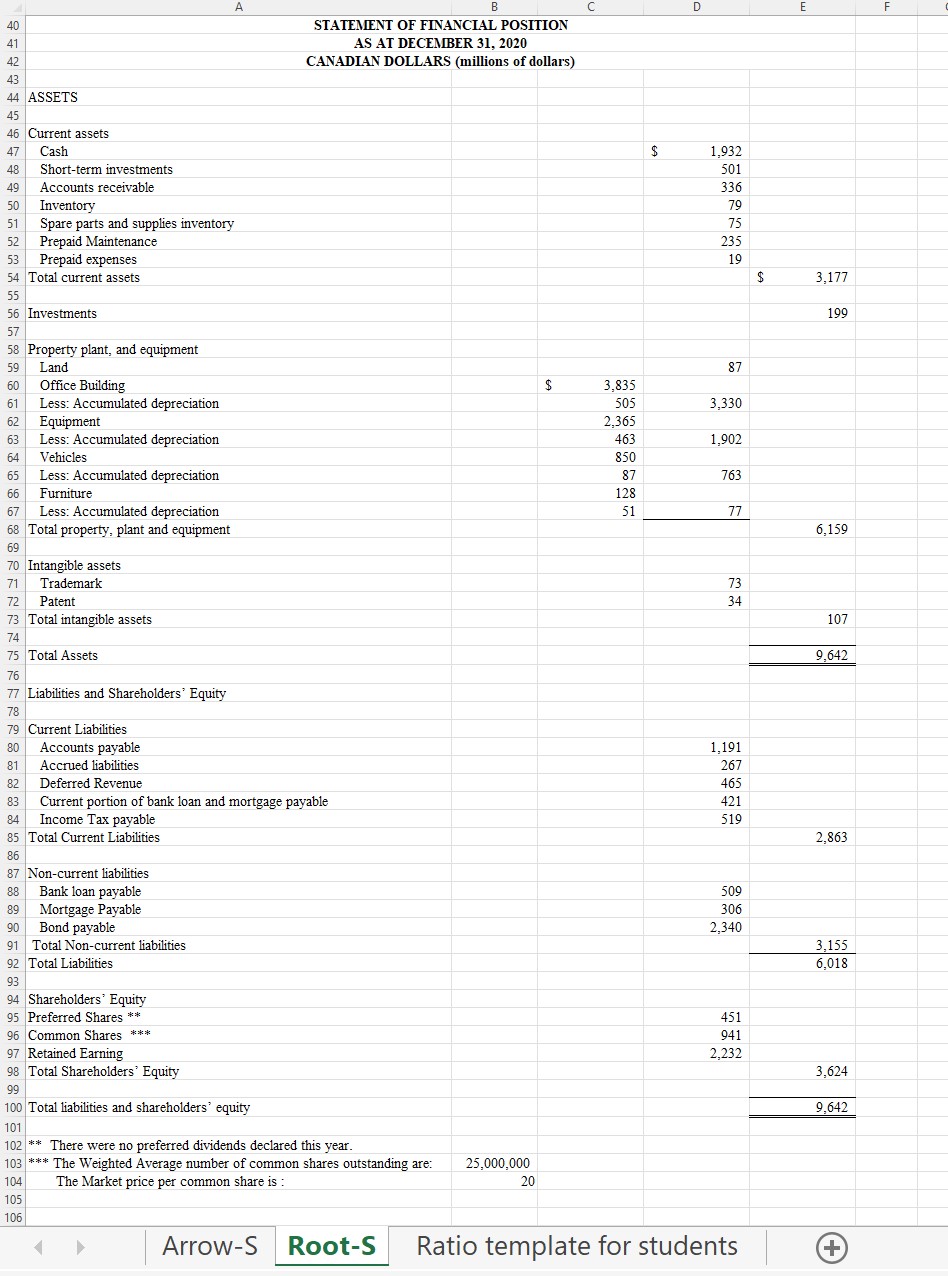 the two companies to determine which company has stronger results. (32 marks)The