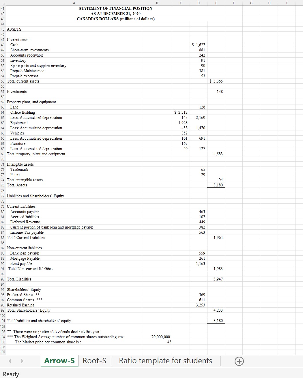 F. Please ensure that you indicate the units for each ratio calculation.