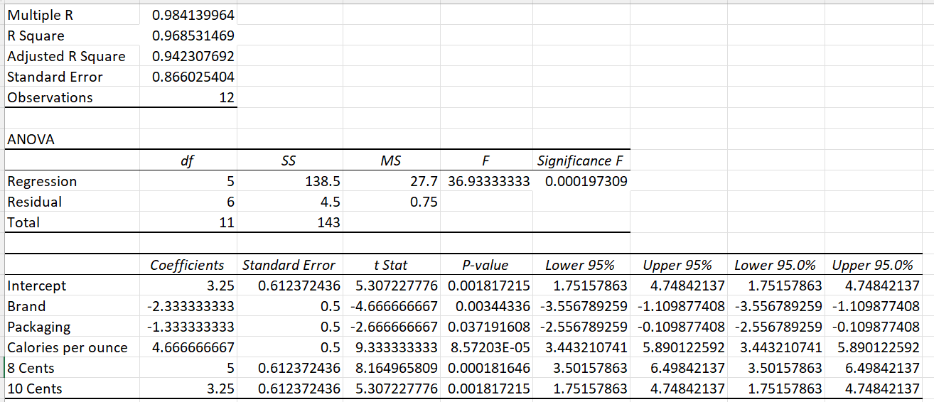 Can someone help me fill out these two forms based on the