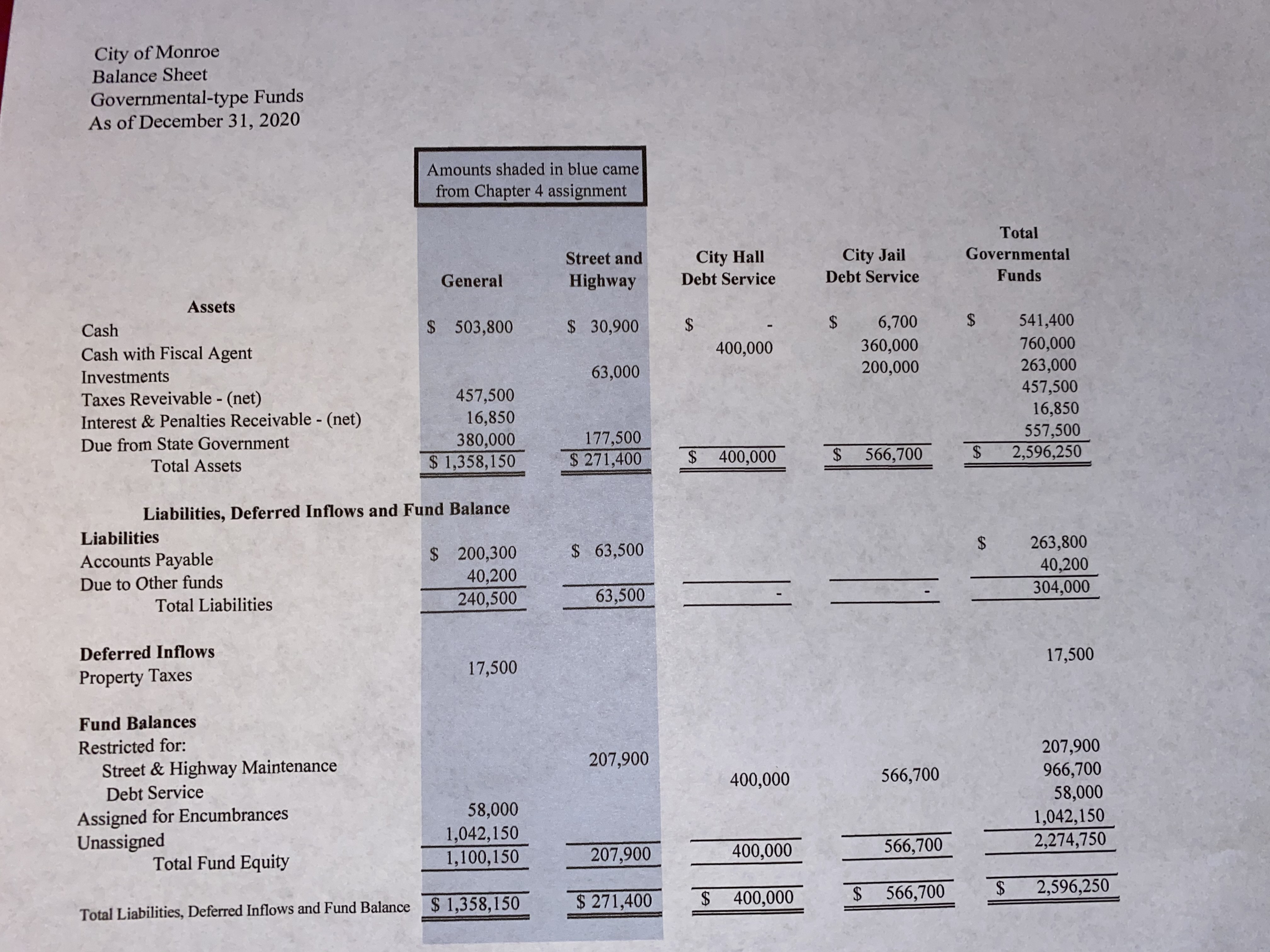in the amount of $275 million. Compute the following ratios, following the