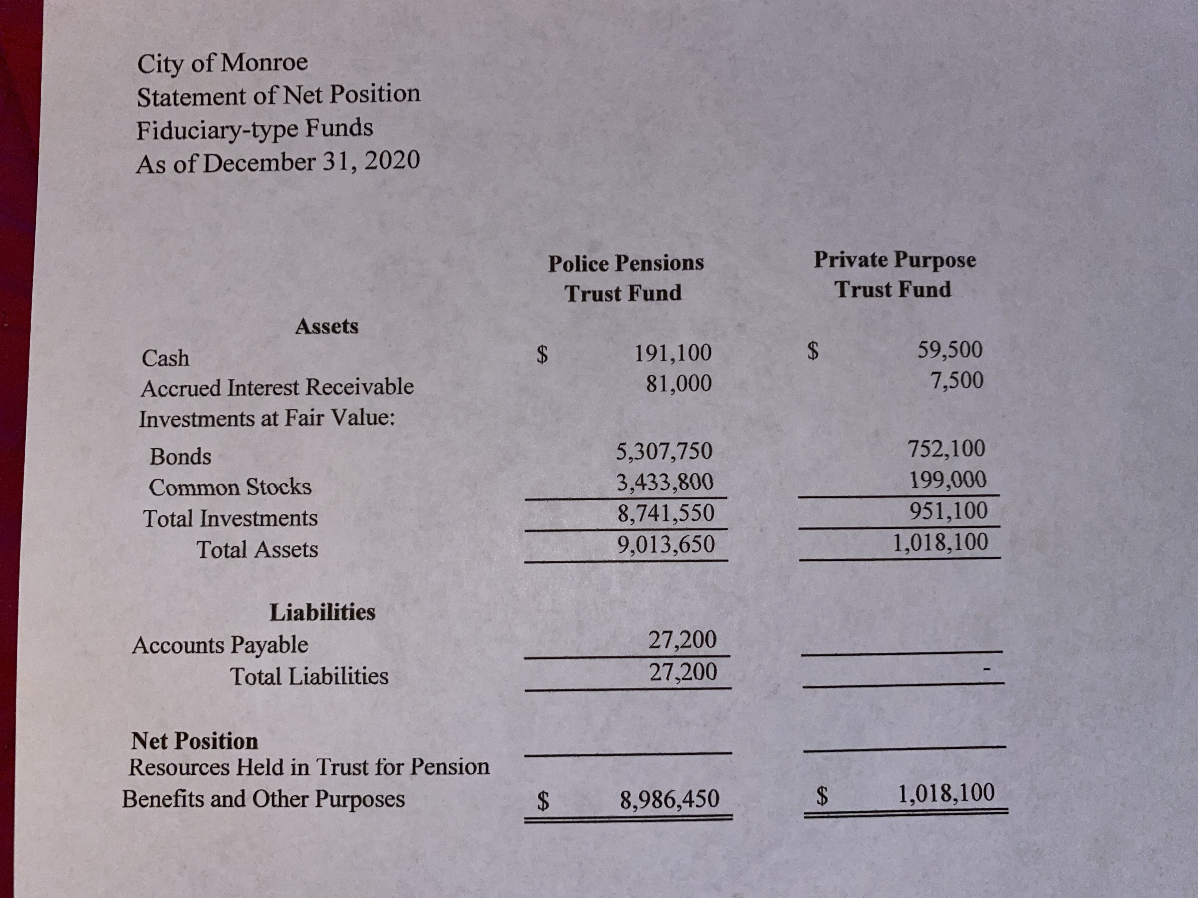 Position - Governmental Activities (2) Financial Position - General Fund. (3) Quick