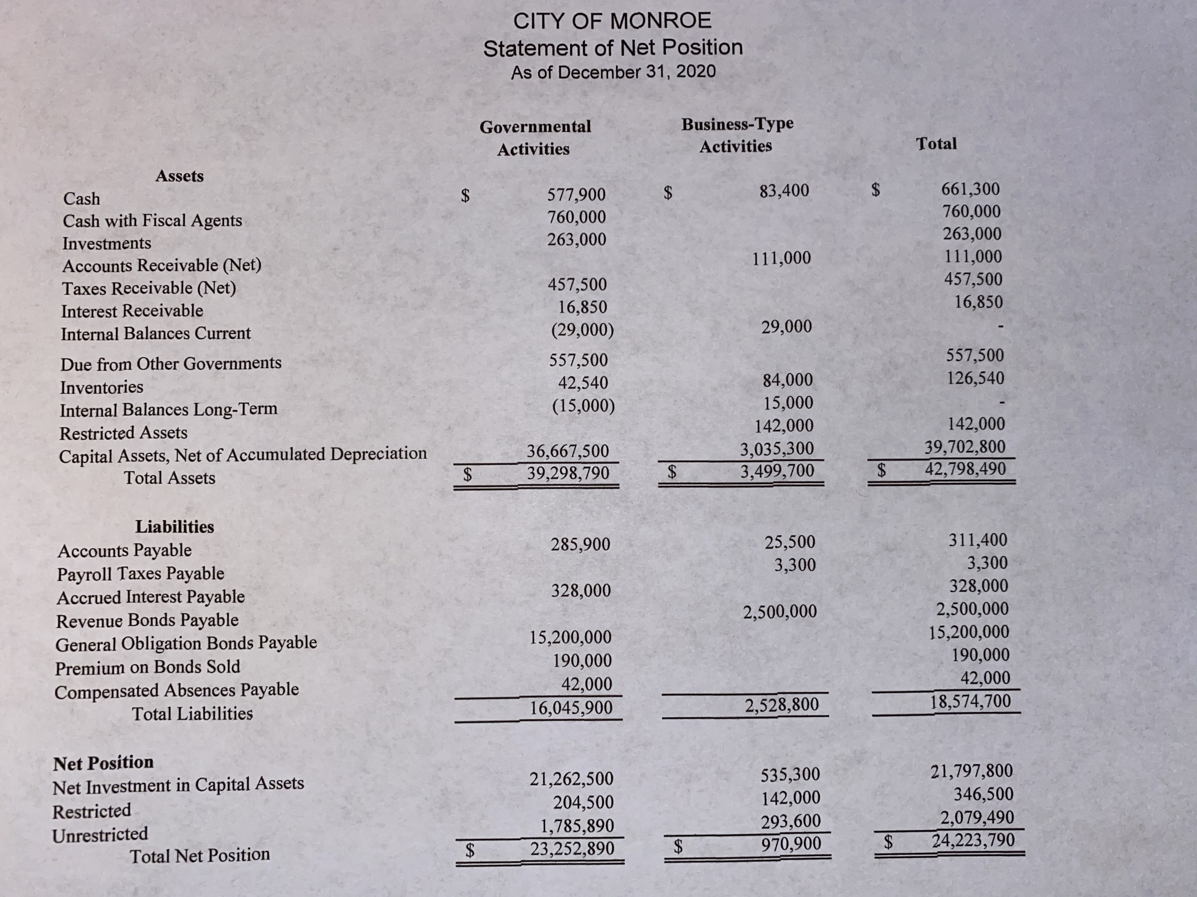 Capital - Primary Government (8) Debt to Assessed Value of Property -