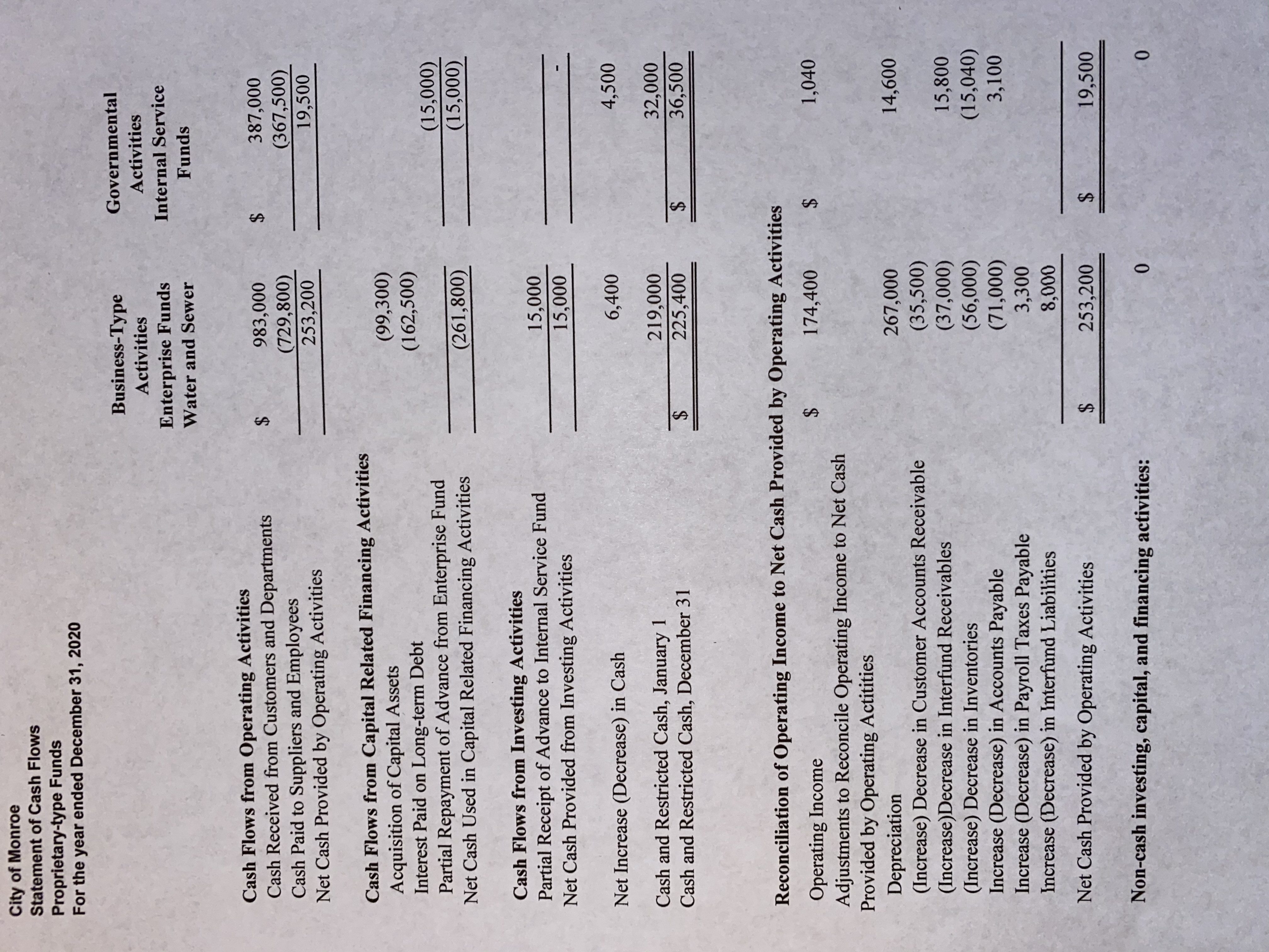 Primary GovernmentCONTINUOUS PROBLEM - CHAPTER 13 RATIO FORMULA CALCULATIONS CITY OF MONROE