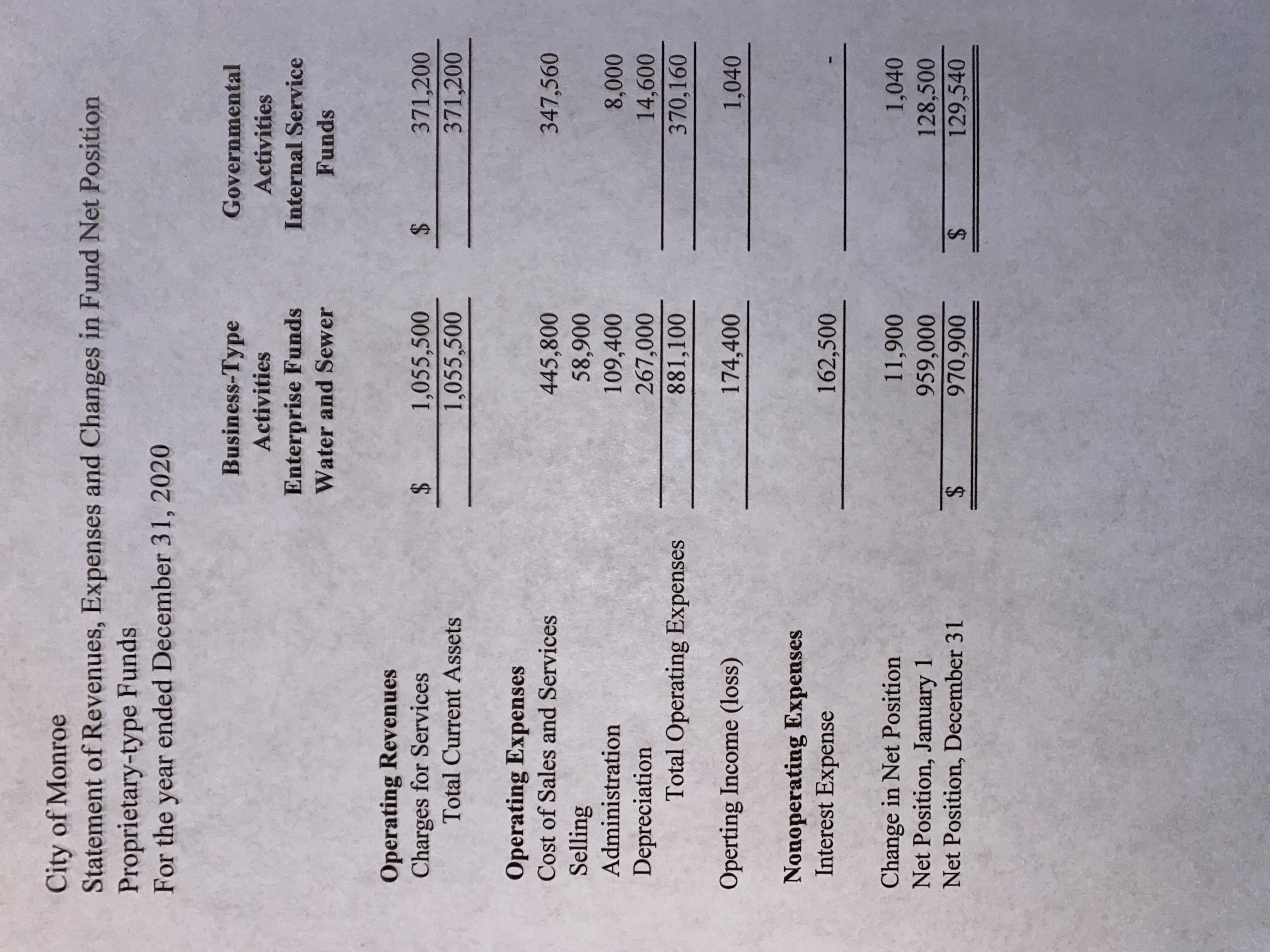 Total Expenses: Governmental Activities 2) FINANCIAL POSITION (GENERAL Unassigned Fund Balance 1,042,150/16,940,000+4,200,000