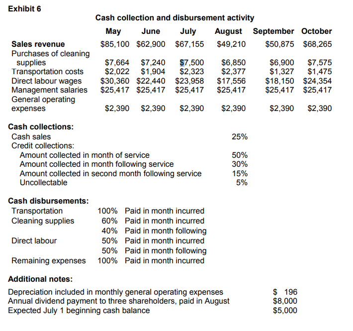 offering cleaning services to support herself while she was in university studying