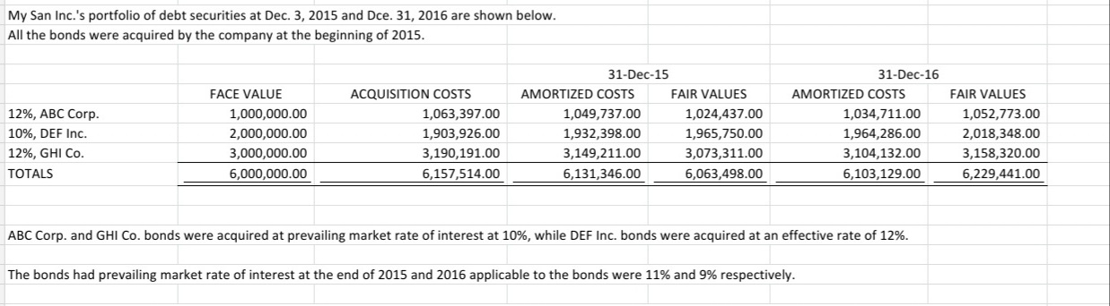 Please show the calculations in each numberProblem 1On January 1, 2020 Iffy