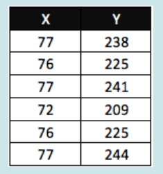 1. Given the following data, compute for the correlation coefficient. Round your