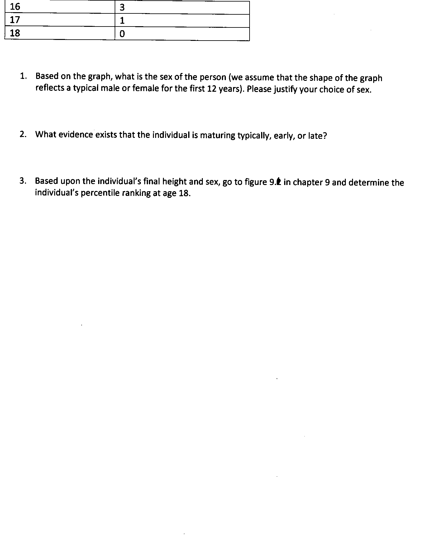 from the data points in chart below and to answer the 3