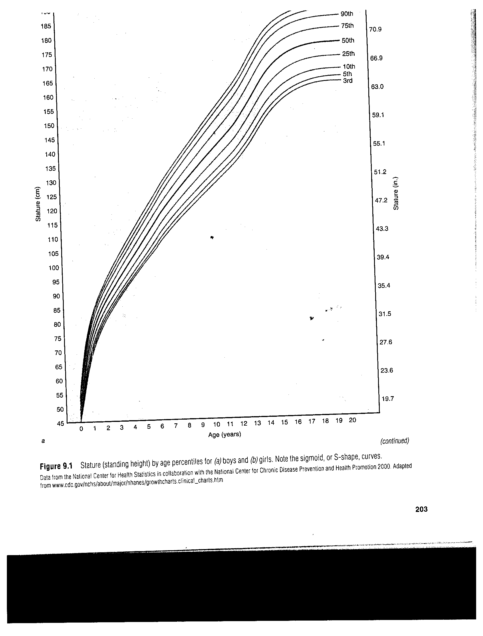 9 Lab: Velocity and Distance Curves The purpose of this lab is