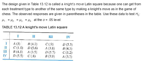 these data to test Ho: P1.. = M2.. = My.. = /4..