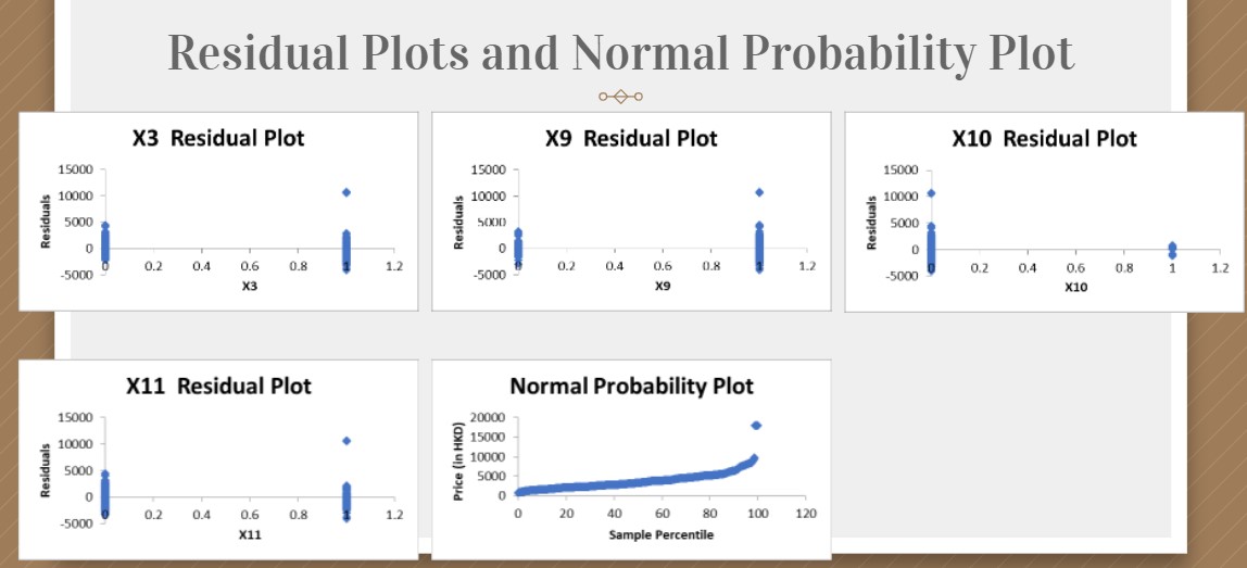 Plot Age(years) Residual Plot 15000 15000 15000 10000 10000 10000 Residuals 5000