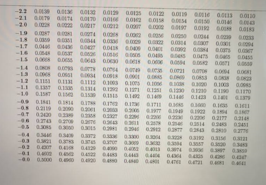 .09 -3.4 0,0003 0.0003 0.0003 0.0003 0.0003 0.0003 0.0003 0.0003 0,0003 0.0002