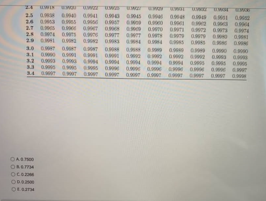 0.0007 0.0007 0.0006 0.0006 0.0006 0.0006 0.0006 0,0005 0.0005 0.0005 -3.1 0.0010