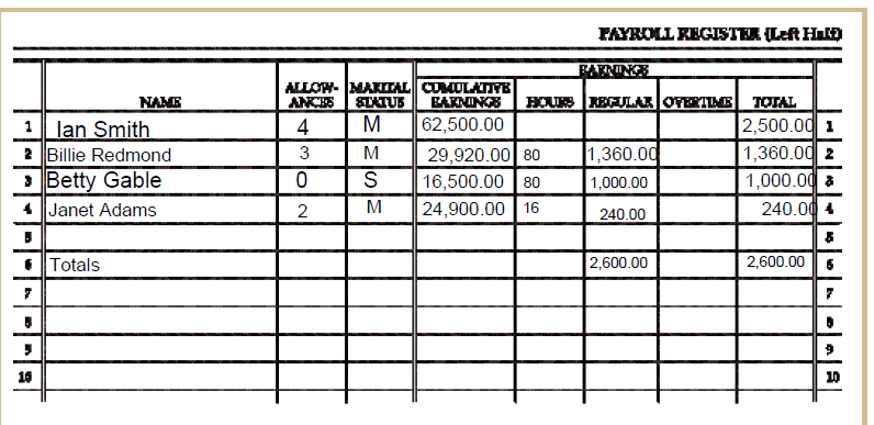 excellent performance of the company this year, Ian has decided to give