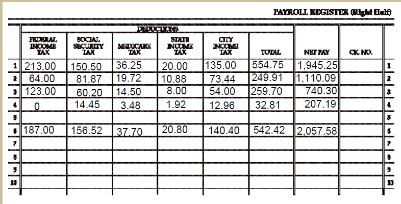 each employee (including himself) a bonus of $1,500.00. (You will also get
