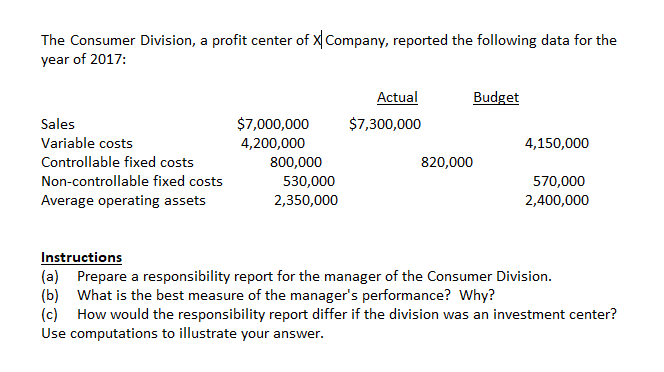 Need help Preparing a responsibility report. Need all computations to be shown.