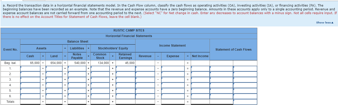 the following transactions: 1. RCS acquired $46,000 cash by issuing common stock.