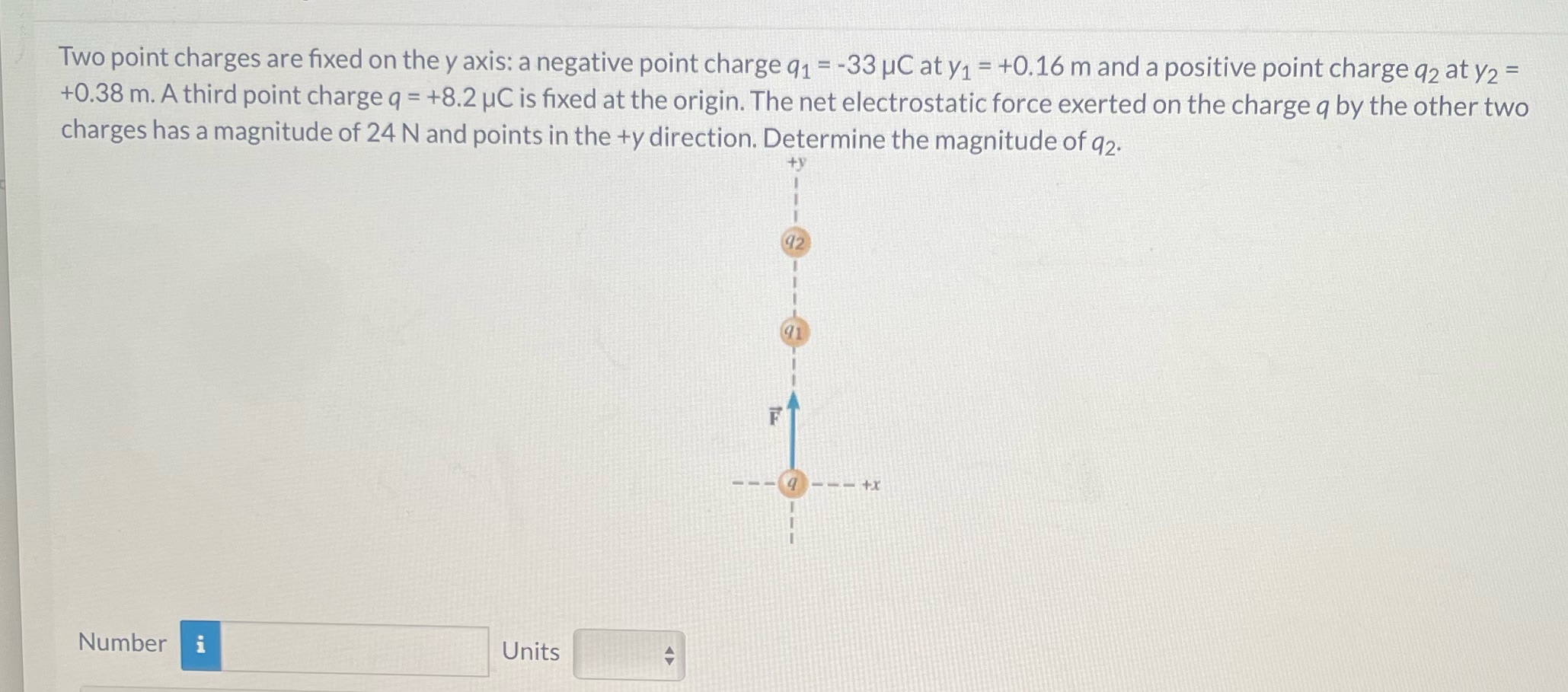  Two point charges are fixed on the y axis: a negative