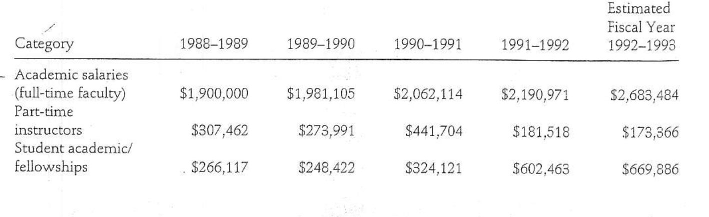 the School of Public Affairs at Enormous State University. As with most