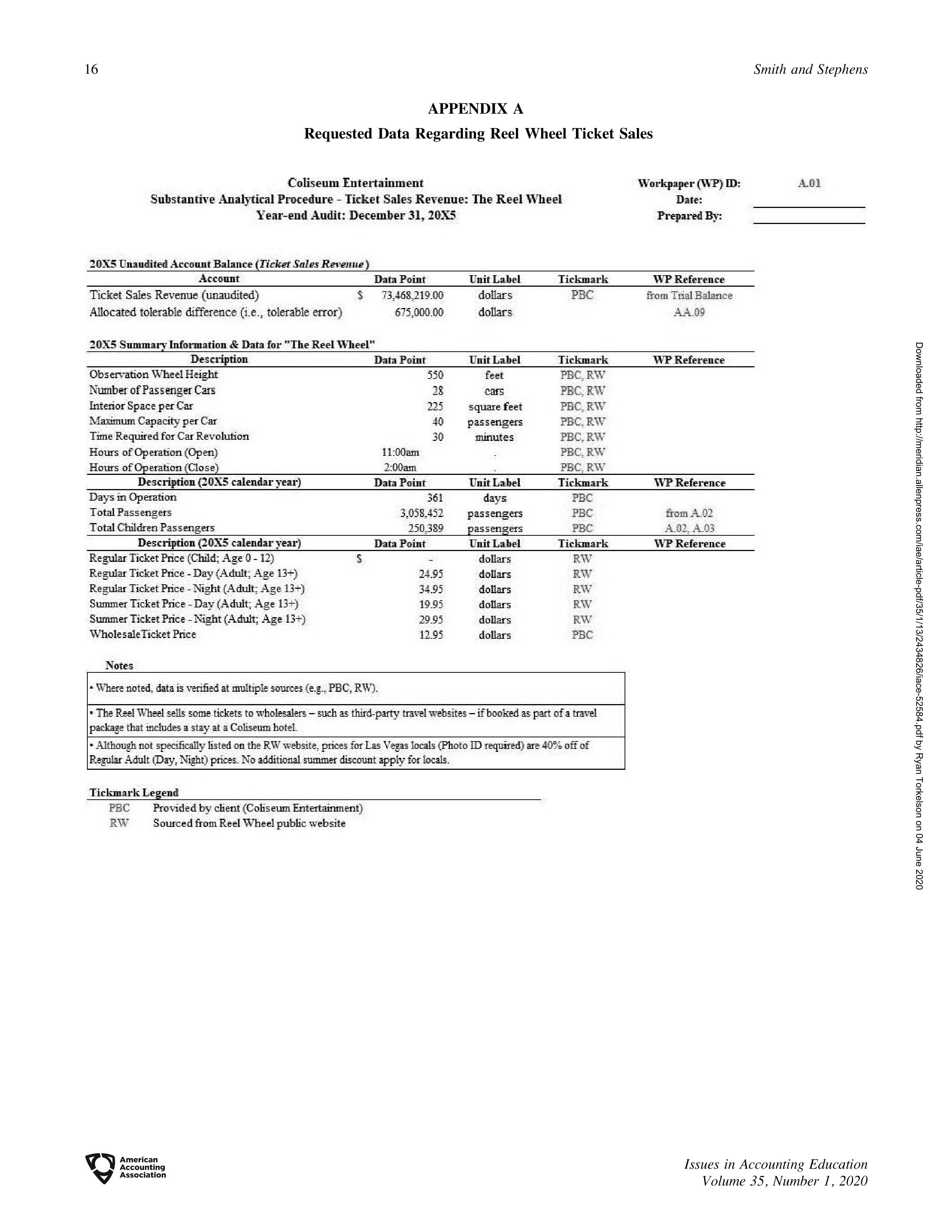 Association Vol. 35, No. 1 D01: 10.2308/iace52584 February 2020 pp. 1324 The