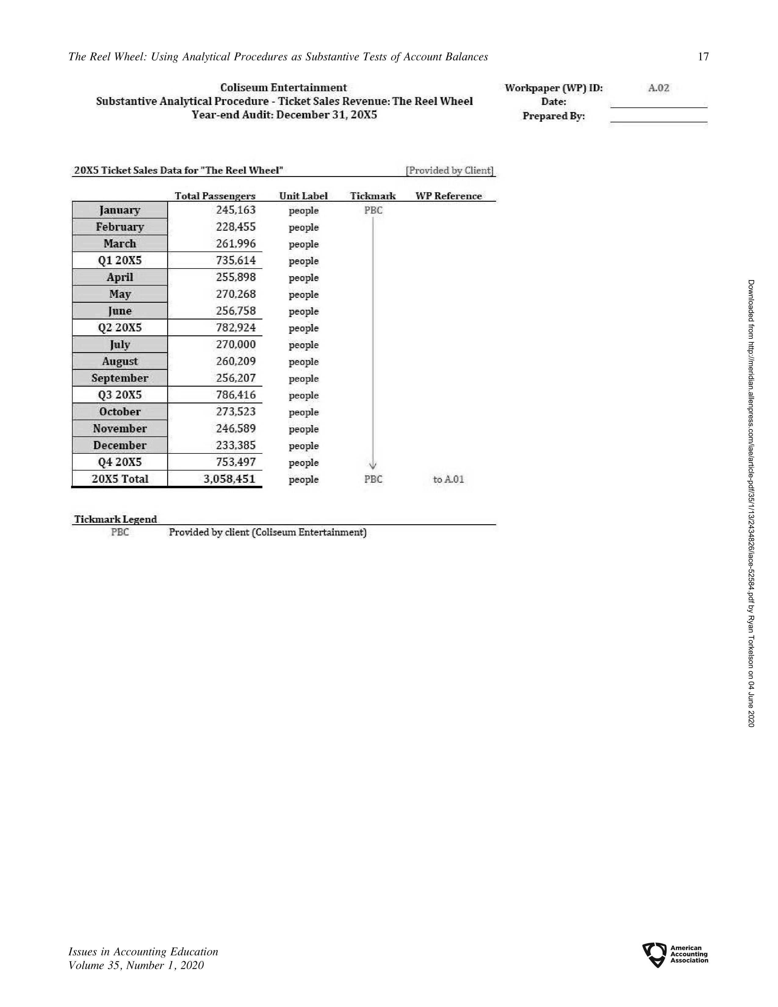Reel Wheel: Using Analytical Procedures as Substantive Tests of Account Balances Jason