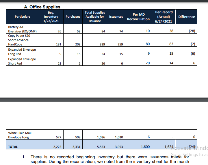 additional recommendations based on the audit findings of Case study. Case Study:GENERALIn