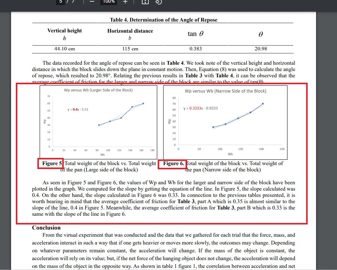 and this is the graph for our data \fTable 4. Determination of