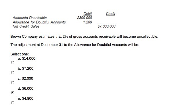 Accounts Receivable Allowance for Doubtful Accounts Net Credit Sales Credit S30Q OOO