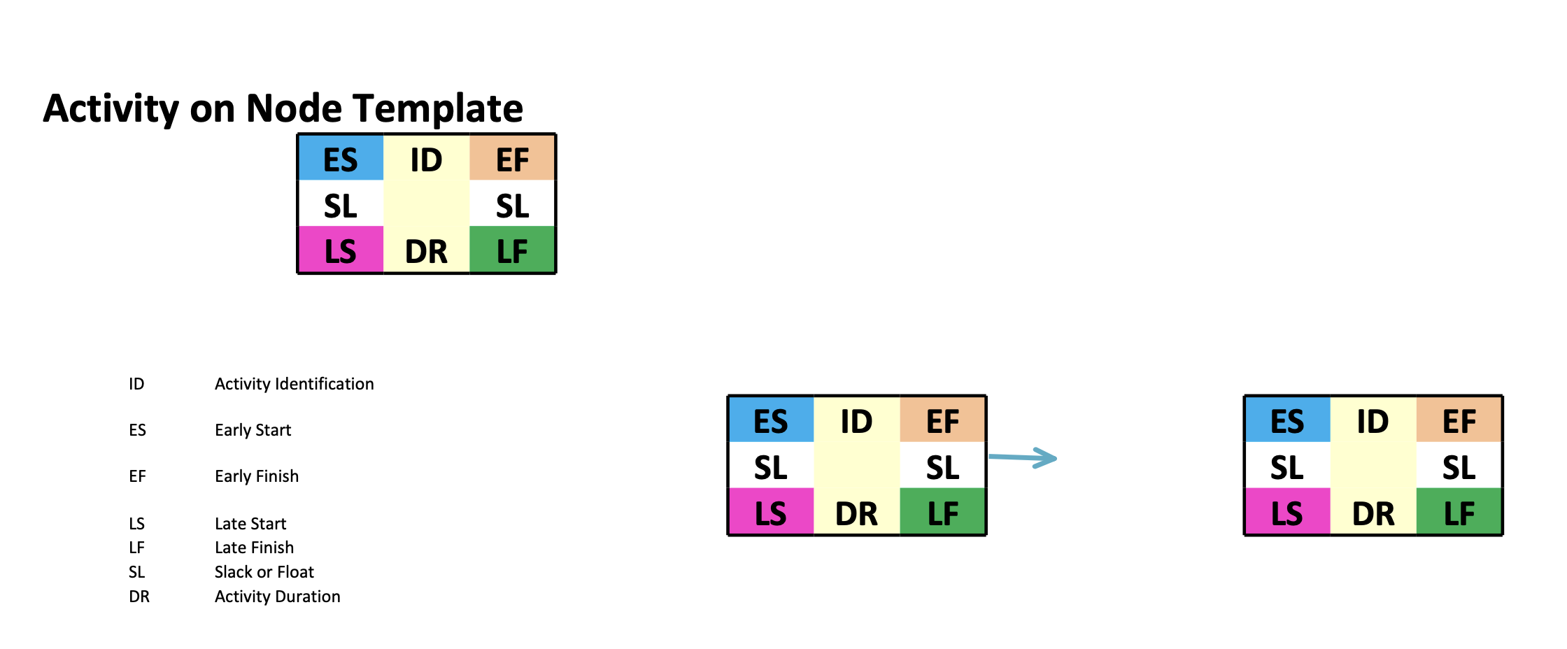 Susan 5 Customers 2 Draft Questionnaire Susan 10 Pilot-Test 3 2 Susan