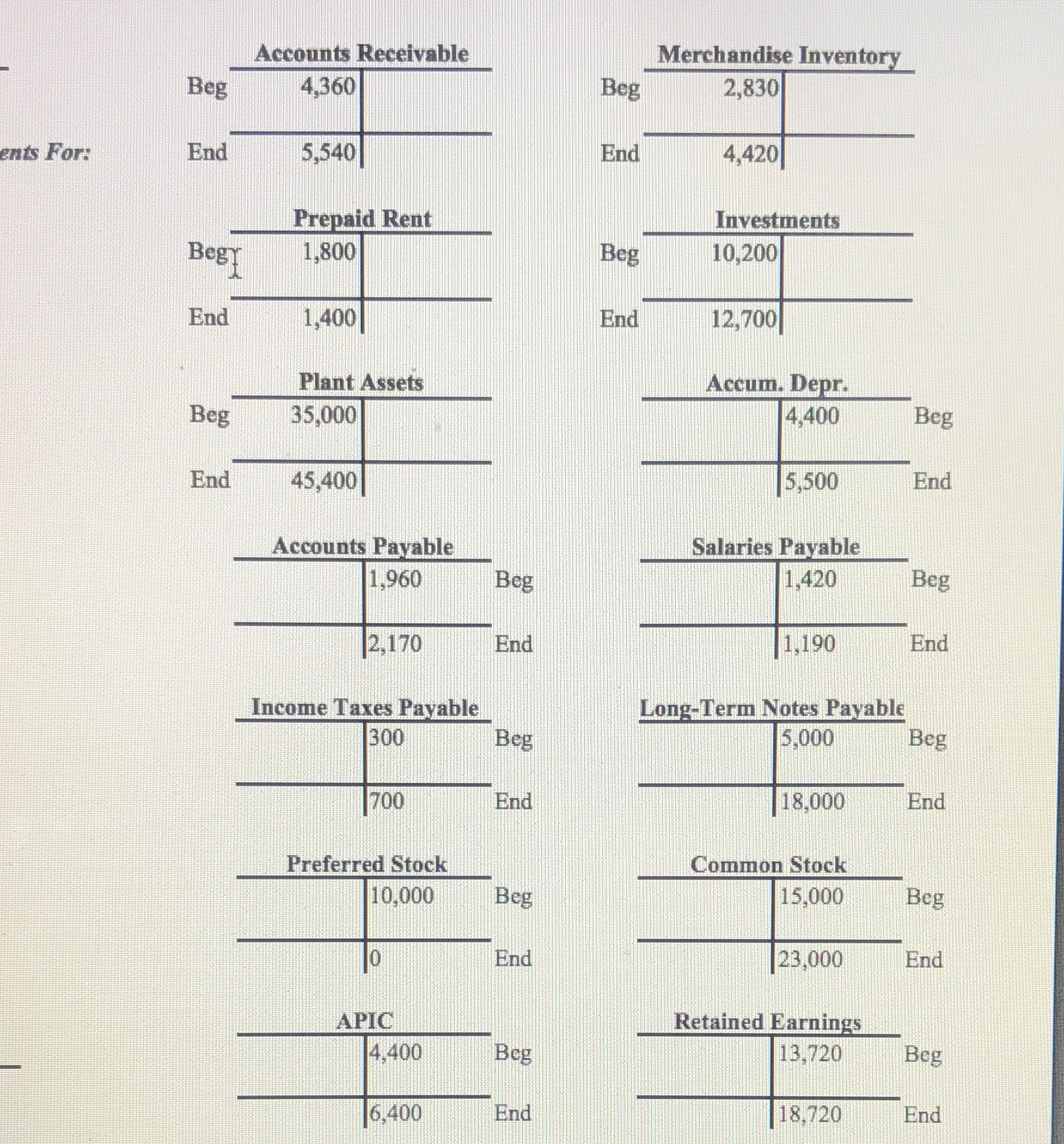 Part two: using the attached t-accounts, compute the cash flows from operating
