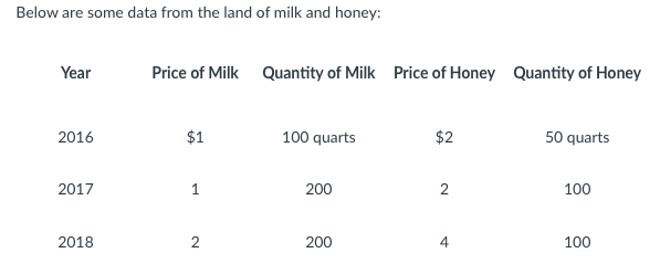 Question:8. Using the following demand function, compute the optimal price when the