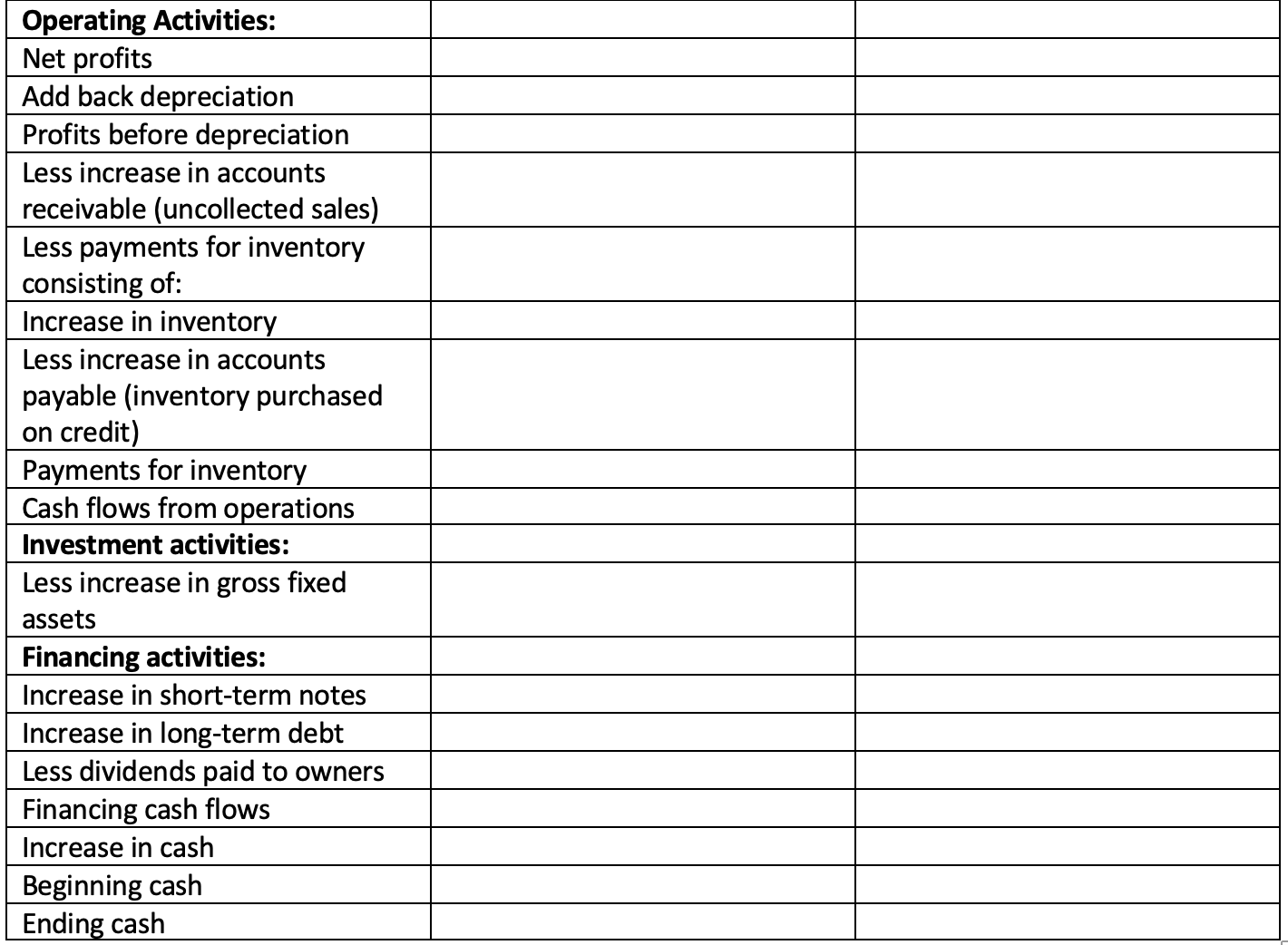2011 Assets 2012 2013 $ 21,000 Cash 25,000 Accounts receivable $ 20,200
