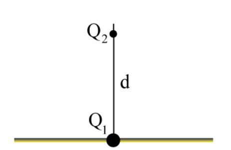 all variables may not be required. a, p, 0, a, b, d,