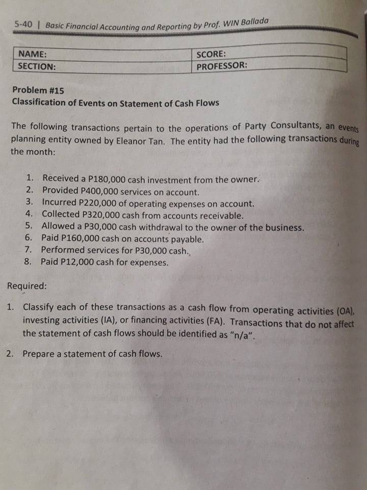 The accounts for the balance sheet, statement of changes in equity, and