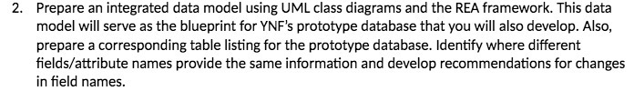  2. Prepare an integrated data model using UML class diagrams and