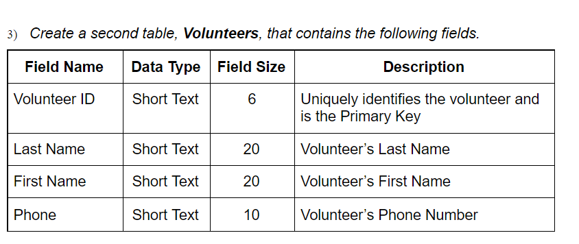the steps that were done correctly and incorrectly. Add a checkmark?beside each