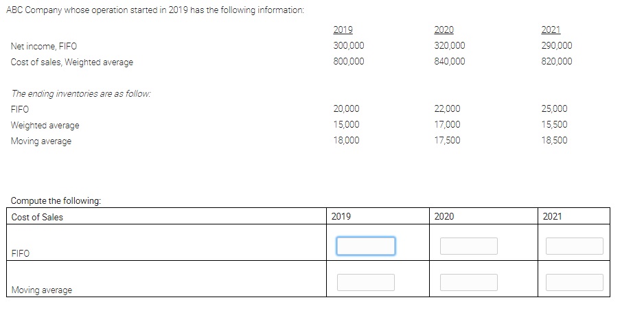 Compute the following base on the given data. ABC Company whose operation