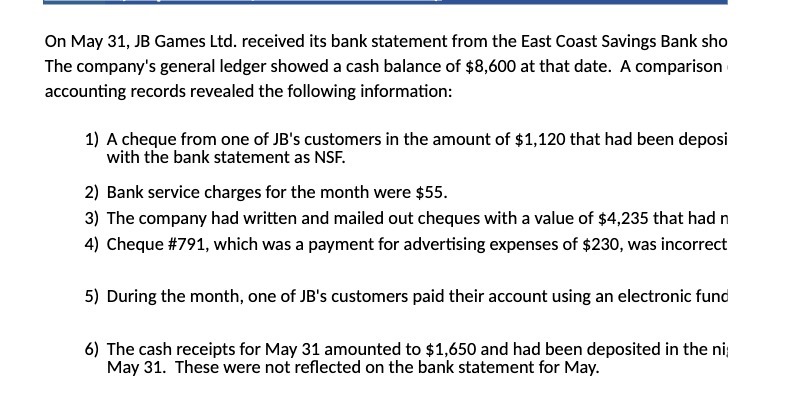 On May 31.15 Games Ltd. received its bank statement from the