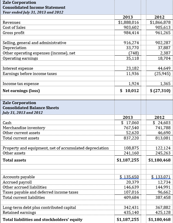 Zale Corporation Consolidated Income Statement Year ended July 31, 2013 and 2012