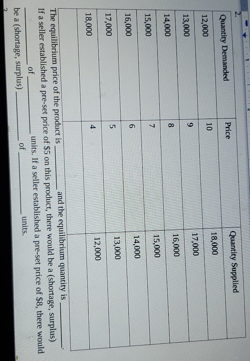 Answer the question. Quantity Demanded Price Quantity Supplied 12,000 18,000 13,000 17,000