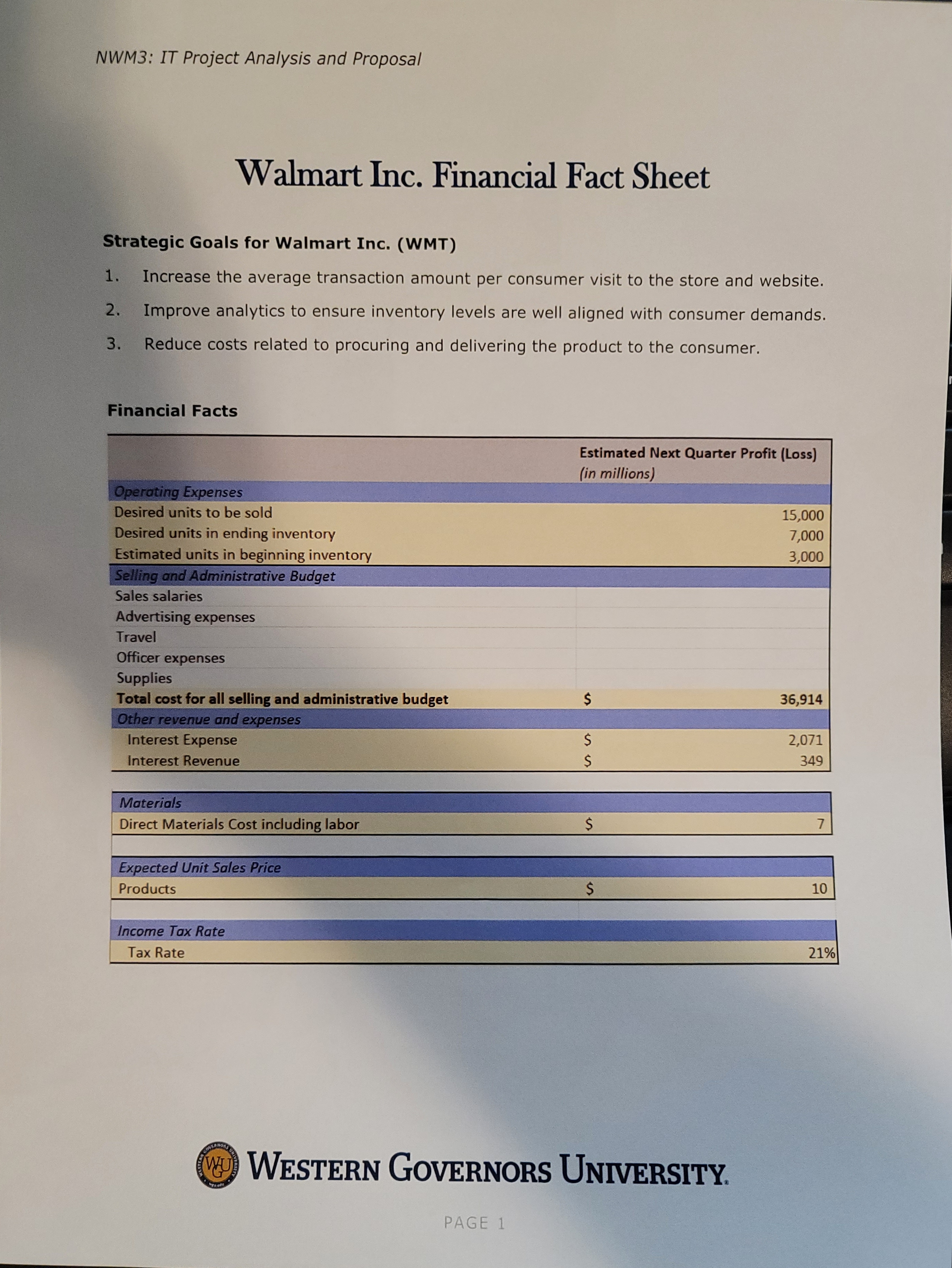 likely include determining the budgets for an IT department, making financial decisions